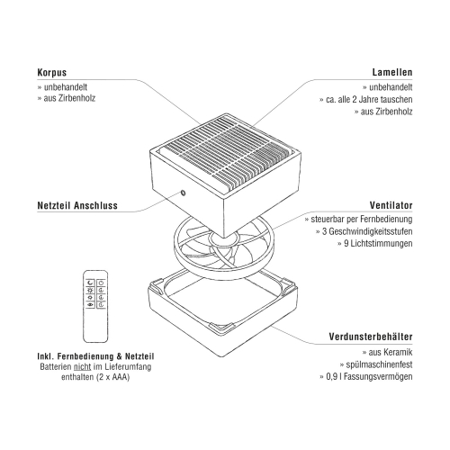Zirben-Luftreiniger AURA PLUS, klein, Produktbild 12