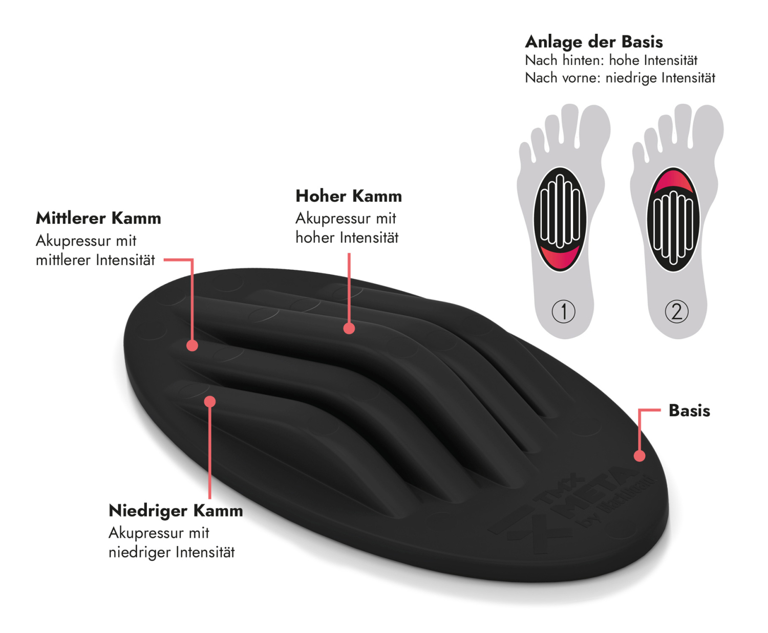 TMX® META Fußtrigger, Produktbild 5